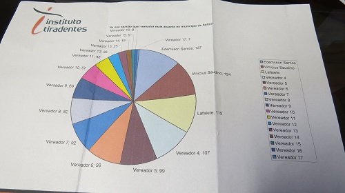 tiradentes-pesquisa 1