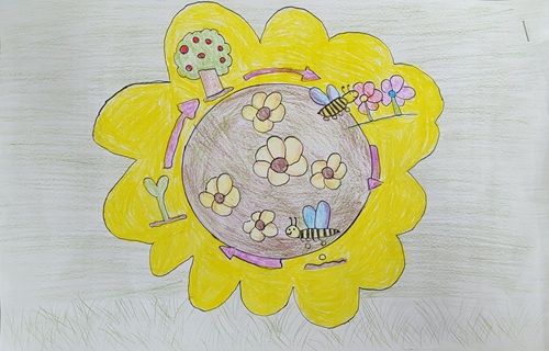 2. Livia Vieira Estadual Prof. Iracema desenho